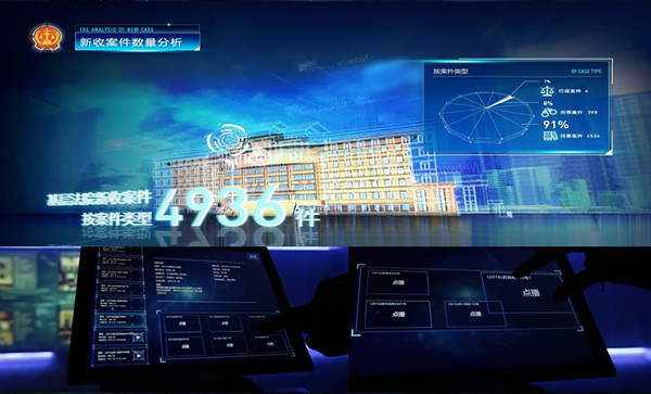 數(shù)據(jù)可視化解決方案